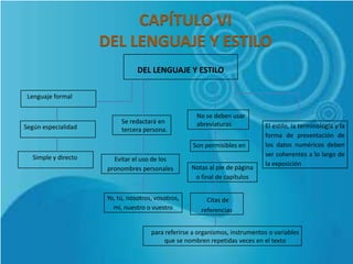 CAPÍTULO VI
                     DEL LENGUAJE Y ESTILO
                                DEL LENGUAJE Y ESTILO

 Lenguaje formal

                                                     No se deben usar
                          Se redactará en            abreviaturas
Según especialidad                                                           El estilo, la terminología y la
                          tercera persona.
                                                                             forma de presentación de
                                                   Son permisibles en        los datos numéricos deben
  Simple y directo                                                           ser coherentes a lo largo de
                        Evitar el uso de los
                                                                             la exposición
                      pronombres personales        Notas al pie de página
                                                    o final de capítulos


                     Yo, tú, nosotros, vosotros,        Citas de
                       mí, nuestro o vuestro          referencias


                                     para referirse a organismos, instrumentos o variables
                                         que se nombren repetidas veces en el texto
 