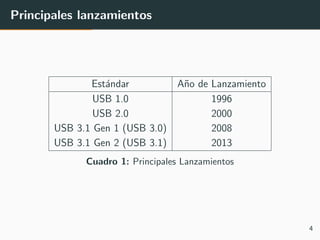 Principales lanzamientos
Est´andar A˜no de Lanzamiento
USB 1.0 1996
USB 2.0 2000
USB 3.1 Gen 1 (USB 3.0) 2008
USB 3.1 Gen 2 (USB 3.1) 2013
Cuadro 1: Principales Lanzamientos
4
 