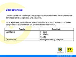 Competencia:
Las competencias son los procesos cognitivos que el alumno tiene que realizar
para resolver lo que plantea una pregunta.
En el reporte de resultados se muestra el nivel alcanzado en cada una de las
competencias evaluadas en las pruebas del núcleo común.
Escala Resultado
Cualitativa I Bajo
II Medio
III Alto
Cuantitativa Puntaje entre 0 y 10 Aprox.
 