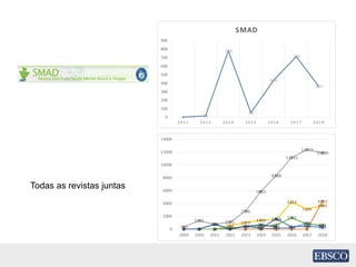 Todas as revistas juntas
 