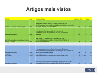 Artigos mais vistos
Revista Pais Título do Artigo Volúmen No. Usos
Brazilian Journal of Oceanography BRA
TEMPORAL VARIATIONS OF SHALLOW SUBTIDAL
MEIOFAUNA IN LOS CRISTIANOS BAY (TENERIFE, CANARY
ISLANDS, NE ATLANTIC OCEAN). 62 3 1419
Saúde e Sociedade BRA
Iniciação científica: percepção do interesse de
acadêmicos de odontologia de uma universidade
brasileira. 23 1 716
SMAD Revista Electronica Salud Mental,
Alcohol y Drogas BRA
THE IMPACT OF PHYSICAL THERAPY IN THE
PSYCHOSOCIAL REHABILITATION OF CARRIERS OF
MENTAL DISORDERS. 8 1 575
Saúde e Sociedade USA
A perspectiva do risco na Rede Nacional de Cuidados
Continuados Integrados (RNCCI) em Portugal: uma reflexão de
peritos e decisores em saúde. 24 2 373
MATRIZes SWE Roland Barthes em A cámara clara, o semiólogo infiel. 6 2-Jan 151
Saúde e Sociedade USA
Ensino da promocão da saúde em pós-graduação em saúde
pública internacional no contexto do processo de Bolonha. 25 3 115
 