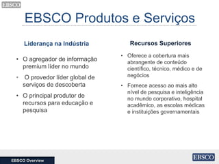 Recursos Superiores
EBSCO Overview
EBSCO Produtos e Serviços
• O agregador de informação
premium líder no mundo
• O provedor líder global de
serviços de descoberta
• O principal produtor de
recursos para educação e
pesquisa
Liderança na Indústria
• Oferece a cobertura mais
abrangente de conteúdo
científico, técnico, médico e de
negócios
• Fornece acesso ao mais alto
nível de pesquisa e inteligência
no mundo corporativo, hospital
acadêmico, as escolas médicas
e instituições governamentais
 
