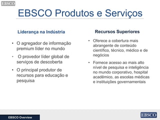 EBSCO Overview
EBSCO Information Services
Um fornecedor líder de serviços de pesquisa on-line para
instituições
• Mais de ...