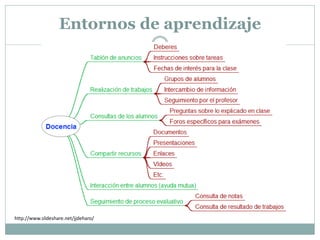 Entornos de aprendizaje




http://www.slideshare.net/jjdeharo/
 