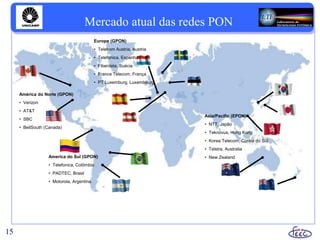 Mercado atual das redes PON
15
América do Norte (GPON)
• Verizon
• AT&T
• SBC
• BellSouth (Canada)
Europe (GPON)
• Telekom Austria, Austria
• Telefonica, Espanha
• Fiberdata, Suécia
• France Telecom, França
• PT Luxemburg, Luxembourg
Asia/Pacific (EPON)
• NTT, Japão
• Teknovus, Hong Kong
• Korea Telecom, Coréia do Sul
• Telstra, Australia
• New ZealandAmerica do Sul (GPON)
• Telefonica, Colômbia
• PADTEC, Brasil
• Motorola, Argentina
 