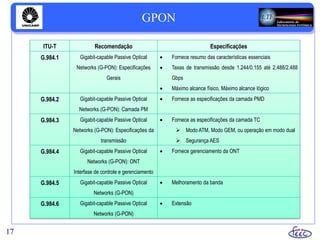 GPON
17
ITU-T Recomendação Especificações
G.984.1 Gigabit-capable Passive Optical
Networks (G-PON): Especificações
Gerais
 Fornece resumo das características essenciais
 Taxas de transmissão desde 1.244/0.155 até 2.488/2.488
Gbps
 Máximo alcance físico, Máximo alcance lógico
G.984.2 Gigabit-capable Passive Optical
Networks (G-PON): Camada PM
 Fornece as especificações da camada PMD
G.984.3 Gigabit-capable Passive Optical
Networks (G-PON): Especificações da
transmissão
 Fornece as especificações da camada TC
 Modo ATM, Modo GEM, ou operação em modo dual
 Segurança AES
G.984.4 Gigabit-capable Passive Optical
Networks (G-PON): ONT
Interfase de controle e gerenciamento
 Fornece gerenciamento da ONT
G.984.5 Gigabit-capable Passive Optical
Networks (G-PON)
 Melhoramento da banda
G.984.6 Gigabit-capable Passive Optical
Networks (G-PON)
 Extensão
 