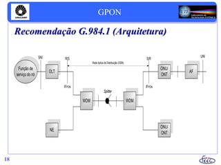 GPON
18
Recomendação G.984.1 (Arquitetura)
OLT
WDM
NE
Função de
serviço do nó
WDM
ONU/
ONT
ONU/
ONT
AF
R/SSNI
Splitter
Rede óptica de Distribuição (ODN)
S/R
IFPON IFPON
UNI
 