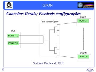 GPON
22
Conceitos Gerais; Possíveis configurações
Sistema Dúplex de OLT
PON LT(1)
OLT
PON LT
ONU 1
2:N Splitter Óptico
PON LT
ONU N
PON LT(0)
 