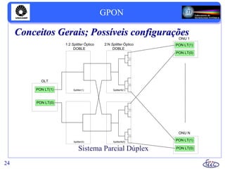 GPON
24
Conceitos Gerais; Possíveis configurações
Sistema Parcial Dúplex
PON LT(1)
OLT
PON LT(1)
ONU 1
2:N Splitter Óptico
DOBLE
PON LT(1)
ONU N
PON LT(0)
PON LT(0)
PON LT(0)
1:2 Splitter Óptico
DOBLE
Splitter(1)
Splitter(0)
SplitterN(1)
SplitterN(0)
 