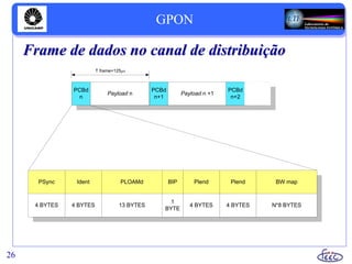 GPON
26
Frame de dados no canal de distribuição
PCBd
n
Payload n
T frame=125µs
PSync
PCBd
n+1
Payload n +1
PCBd
n+2
4 BYTES
Ident
4 BYTES
PLOAMd
13 BYTES
BIP
1
BYTE
Plend
4 BYTES
Plend
4 BYTES
BW map
N*8 BYTES
 