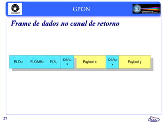 GPON
27
Frame de dados no canal de retorno
PLOu PLOAMu Payload xPLSu
DBRu
x
DBRu
y
Payload y
 