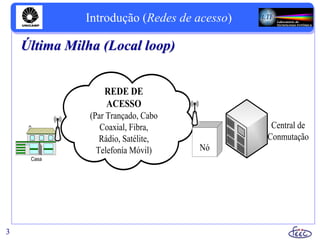 Introdução (Redes de acesso)
3
Casa
REDE DE
ACESSO
(Par Trançado, Cabo
Coaxial, Fibra,
Rádio, Satélite,
Telefonía Móvil) Nó
Central de
Conmutação
Última Milha (Local loop)
 