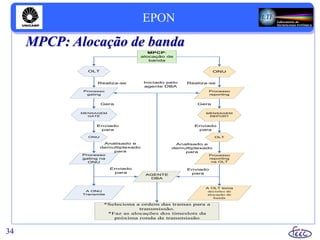 MPCP:
alocação de
banda
Processo
gating
OLT ONU
Realiza-se Realiza-se
Processo
reporting
MENSAGEM
GATE
MENSAGEM
REPORT
Gera Gera
ONU OLT
Enviado
para
Enviado
para
Processo
gating na
ONU
Analisado e
demultiplexado
para
Processo
reporting
na OLT
Iniciado pelo
agente DBA
Analisado e
demultiplexado
para
AGENTE
DBA
Enviado
para
Enviado
para
A ONU
Transmite
A OLT toma
decisões de
alocação de
banda
*Seleciona a ordem das tramas para a
transmissão.
*Faz as alocações dos timeslots da
próxima ronda de transmissão
34
MPCP: Alocação de banda
EPON
 