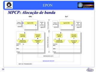 38
MPCP: Alocação de banda
Agente DBA
ONU
Dados
de
entrada
Dados
de saída
Processo
“reporting”
Processo
“gating”
Controle de
multiplexação
Controle de
análise
Controle
MAC
MAC
Física
Agente DBA
OLT
Dados
de
entrada
Dados
de saída
Processo
“gating”
Processo
“reporting”
Controle de
multiplexação
Controle de
análise
Controle
MAC
MAC
Física
MENSAGEM GATE
MENSAGEM REPORT
MEIO DE TRANSMISSÃO
PadrãoIEEE802.3ahForadopadrão
EPON
 