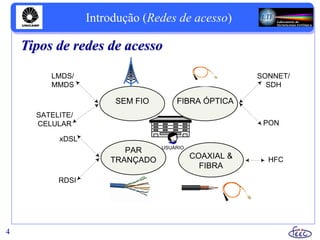 Introdução (Redes de acesso)
4
PAR
TRANÇADO
SONNET/
SDH
PON
FIBRA ÓPTICASEM FIO
COAXIAL &
FIBRA
HFC
xDSL
RDSI
LMDS/
MMDS
SATELITE/
CELULAR
USUÁRIO
Tipos de redes de acesso
 