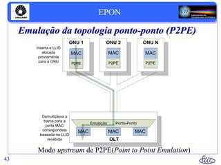 MAC MAC MAC
Emulação Ponto-Ponto
OLT
Demultiplexa a
trama para a
porta MAC
correspondete
baseada na LLID
recebida
P2PE
MAC
ONU 2
P2PE
MAC
ONU N
P2PE
MAC
ONU 1
Inserta a LLID
alocada
previamente
para a ONU
Emulação da topologia ponto-ponto (P2PE)
43
EPON
Modo upstream de P2PE(Point to Point Emulation)
 