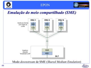 Emulação do meio compartilhado (SME)
44
Modo downstream de SME (Shared Medium Emulation)
MAC
OLT
Inserta a
etiqueta
“broadcast LLID”
P2PE
MAC
ONU 2
P2PE
MAC
ONU N
P2PE
MAC
ONU 1
Aceita as tramas
com todas as
LLIDs
SME
EPON
 