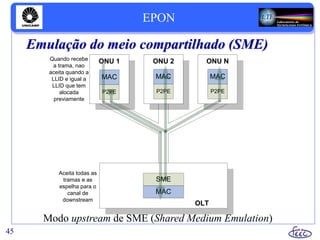 Emulação do meio compartilhado (SME)
45
MAC
OLT
Aceita todas as
tramas e as
espelha para o
canal de
downstream
P2PE
MAC
ONU 2
P2PE
MAC
ONU N
P2PE
MAC
ONU 1Quando recebe
a trama, nao
aceita quando a
LLID e igual a
LLID que tem
alocada
previamente
SME
EPON
Modo upstream de SME (Shared Medium Emulation)
 
