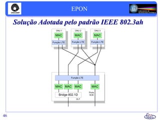 Combinação de P2PE e SME
Solução Adotada pelo padrão IEEE 802.3ah
46
MAC
Bridge 802.1D
MACMAC MAC
Função LTE
OLT
ONU 1 ONU 2 ONU 3
MAC MAC MAC
Função LTE Função LTE Função LTE
Porta
SCB
EPON
 
