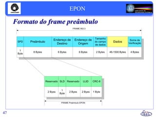 Combinação de P2PE e SME
Formato do frame preâmbulo
47
SPD Preâmbulo
Endereço de
Destino
Endereço de
Origem
Tamanho
do campo
de dados
Dados
Soma de
Verificação
1
Byte
8 Bytes 6 Bytes 6 Bytes 2 Bytes 46-1500 Bytes 4 Bytes
FRAME 802.3
Reservado SLD Reservado LLID CRC-8
FRAME Preâmbulo EPON
2 Byes
1
Byte
2 Byes 2 Byes 1 Byte
EPON
 