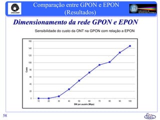58
Comparação entre GPON e EPON
(Resultados)
Dimensionamento da rede GPON e EPON
Sensibilidade do custo da ONT na GPON com relação a EPON
0
20
40
60
80
100
120
140
160
10 20 30 40 50 60 70 80 90 100
Custo
BW por usuário (Mbps)
 