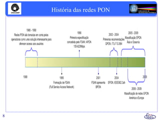 História das redes PON
8
 