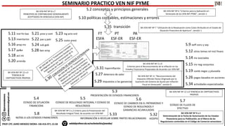 S.2 conceptos y principios generales
S.10 políticas contables, estimaciones y errores
S.35 transición
FT
ESFA
PT
ESF-ER
PA
ESF-ER
S.27 deterioro de valor
S.29 impuestos a las ganancias
S.13 inventarios
S.16 prop inv
S.17 pp&e
S.18 act int
S.20 arrenda
S.23 ing actv ord
S.25 costo prest
S.21 prov y cont
S.22 pas y patr
S.24 sub gob
S.28 ben emp
S.9 eeff cons y sep
S.14 inv asociadas
S.15 inv neg conjuntos
S.19 comb negoc y plusvalía
S.26 pagos basados en acciones
S.34 actividades especializadas
S.3
PRESENTACIÓN DE ESTADOS FINANCIEROS
S.4
ESTADO DE SITUACIÓN
FINANCIERA
S.5
ESTADO DE RESULTADO INTEGRAL Y ESTADO DE
RESULTADOS
S.6
ESTADO DE CAMBIOS EN EL PATRIMONIO Y
ESTADO DE RESULTADOS Y
GANANCIAS ACUMULADAS
S.7
ESTADO DE FLUJOS DE
EFECTIVO
S.8
NOTAS A LOS ESTADOS FINANCIEROS
S.12 otros temas rel inst financ
BA VEN-NIF Nº 8 v.7
PRINCIPIOS DE CONTABILIDAD GENERALMENTE
ACEPTADOS EN VENEZUELA (VEN-NIF)
S.32
HODPSI
BA VEN-NIF Nº 2 v.4
Criterios para el Reconocimiento de la Inflación en los
Estados Financieros Preparados de Acuerdo con VEN-NIF
BA VEN-NIF Nº 4 v.1
Determinación de la Fecha de Autorización de los Estados
Financieros para su Publicación, en el Marco de las
Regulaciones contenidas en el Código de Comercio venezolano
BA VEN-NIF Nº 5 v.2 Criterio para la Presentación del
Resultado Integral Total, de acuerdo con VEN-NIF
BA VEN-NIF Nº 7 “Utilización de la Revaluación como Costo Atribuido en el Estado de
Situación Financiera de Apertura”, versión 1
BA VEN-NIF Nº 11 “Reconocimiento del
Impuesto Diferido Pasivo Originado por la
Supresión del Sistema de Ajuste por Inflación
Fiscal en Venezuela”, versión 0
S.31 hiperinflación
BA VEN-NIF Nº 6 “Criterios para la Aplicación en
Venezuela de los VEN-NIF-PYME”, versión 1
M
JM
SEMINARIO PRACTICO VEN NIF PYME
PROF CPC JAIRO MENDEZ MORA +58-416-971.13.58
S.33
INFORMACIÓN A REVELAR SOBRE PARTES RELACIONADAS
S.11 inst fin bas
BA VEN-NIF Nº 12 v.0 TENENCIA DE CRIPTOACTIVOS
PROPIOS
BA VEN-NIF Nº 12 v.0
TENENCIA DE
CRIPTOACTIVOS PROPIOS
 