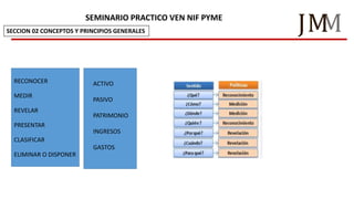 M
JM
SEMINARIO PRACTICO VEN NIF PYME
RECONOCER
MEDIR
REVELAR
PRESENTAR
CLASIFICAR
ELIMINAR O DISPONER
ACTIVO
PASIVO
PATRIMONIO
INGRESOS
GASTOS
SECCION 02 CONCEPTOS Y PRINCIPIOS GENERALES
 