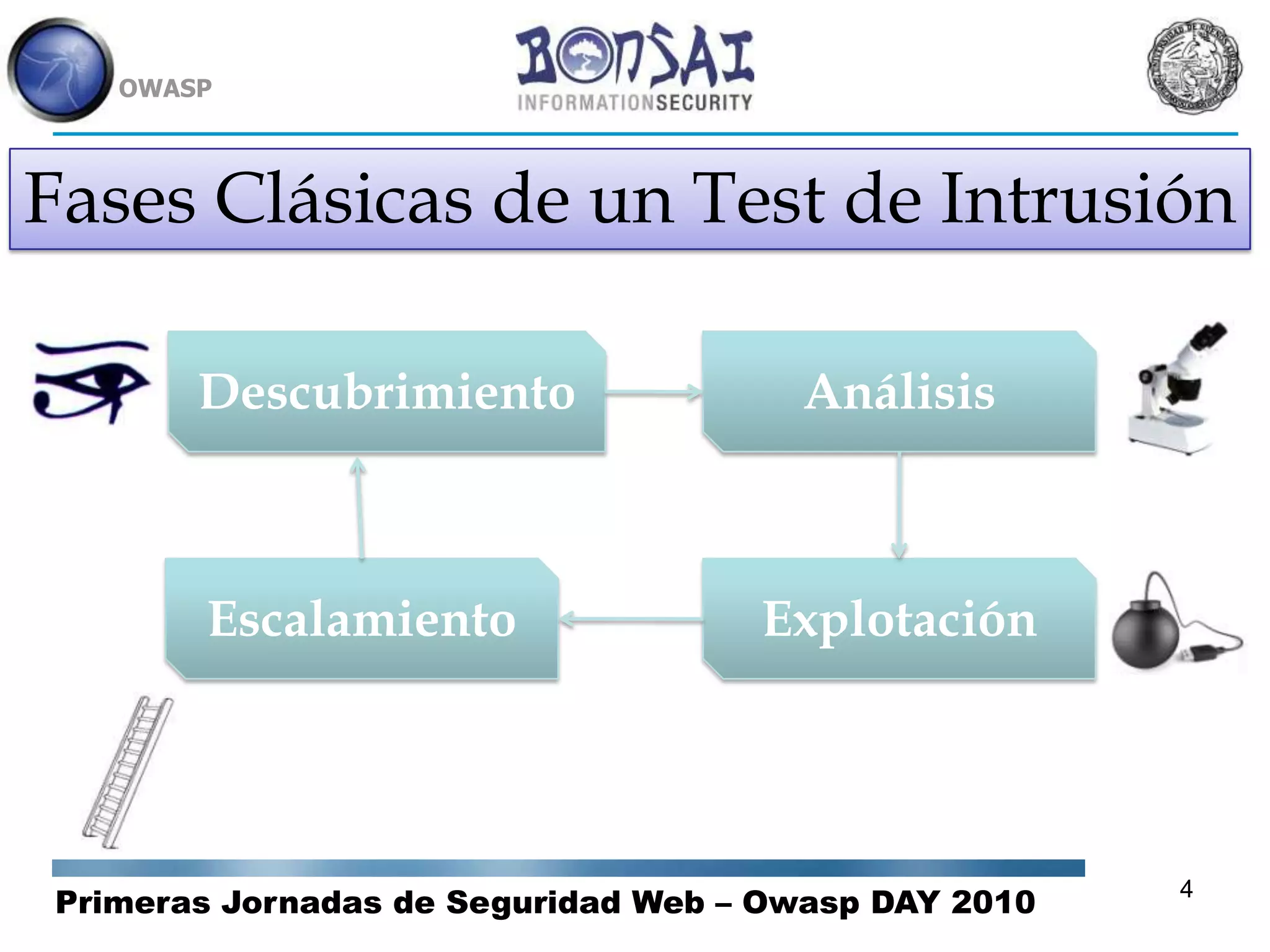 Vulnerabilidades típicasparalograrel compromiso de un sitio Web