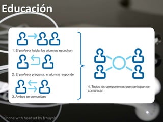 Educación
iPhone with headset by frhuynh
1. El profesor habla, los alumnos escuchan
2. El profesor pregunta, el alumno responde
3. Ambos se comunican
4. Todos los componentes que participan se
comunican
 