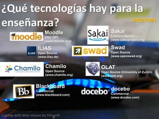 ¿Qué tecnologías hay para la
enseñanza?
Laptop with blue mouse by frhuynh
Internet
OLAT
Open Source (University of Zurich)
(www.olat.org)
ILIAS
Open Source
(www.ilias.de)
Moodle
GNU-GPL
(www.moodle.org)
Sakai
Licencia Apache
(www.sakaiproject.org)
Blackboard
Commercial
(www.blackboard.com)
docebo
Commercial
(www.docebo.com)
Swad
Open Source
(www.openswad.org)
Chamilo
Open Source
(www.chamilo.org)
 
