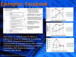 Ejemplos: Facebook
Microchip by Geoffrey Whiteway
Poza-Lujan, J. L., Calduch-Losa, Á., Albors, A.,
Cabrera, M., Teruel, D., Rebollo, M., & Somavilla,
R. D. (2014). Propuesta de parámetros y
caracterización de los grupos de las redes sociales
orientados a la docencia universitaria: experiencia
y resultados. RED. Revista de Educación a
Distancia, (44), 88-105.
 