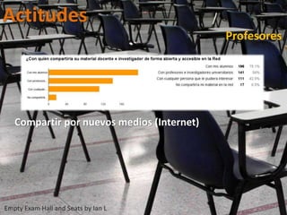 Actitudes
Empty Exam Hall and Seats by Ian L
Profesores
Compartir por nuevos medios (Internet)
 