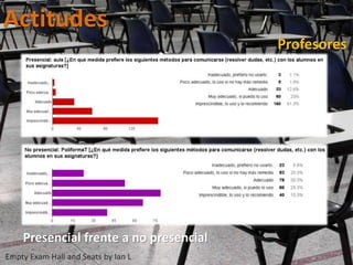 Actitudes
Empty Exam Hall and Seats by Ian L
Profesores
Presencial frente a no presencial
 