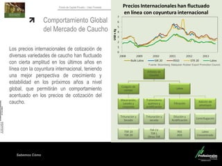 Sabemos Cómo
Fondo de Capital Privado – Valor Forestal
Comportamiento Global
del Mercado de Caucho
Los precios internacionales de cotización de
diversas variedades de caucho han fluctuado
con cierta amplitud en los últimos años en
línea con la coyuntura internacional, teniendo
una mejor perspectiva de crecimiento y
estabilidad en los próximos años a nivel
global, que permitirán un comportamiento
acentuado en los precios de cotización del
caucho.
Fuente: Bloomberg, Malaysian Rubber Export Promotion Council.
Arboles de
Caucho
Coágulo de
campo
Maceración,
Lavado y
crepeado
Trituración y
Secado
TSR 10
TSR 20
Látex
Tratamiento
químico y
acidificación
Trituración y
secado
TSR CV
TSR L
Otros TSR
Filtración
Dilución y
Acidificación
RSS
ADS
Adición de
amoniaco
Centrifugación
Látex
Concentrado
 