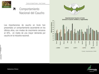 Sabemos Cómo
Fondo de Capital Privado – Valor Forestal
Comportamiento
Nacional del Caucho
Las importaciones de caucho en bruto han
presentado un comportamiento ascendente en los
últimos años, con niveles de crecimiento cercanos
al 30%, en medio de una mayor demanda por
caucho en la industria nacional.
Fuente. Importaciones. DANE
 