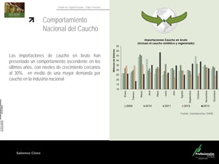 Sabemos Cómo
Fondo de Capital Privado – Valor Forestal
Comportamiento
Nacional del Caucho
Las importaciones de caucho en bruto han
presentado un comportamiento ascendente en los
últimos años, con niveles de crecimiento cercanos
al 30%, en medio de una mayor demanda por
caucho en la industria nacional.
Fuente. Importaciones. DANE
 