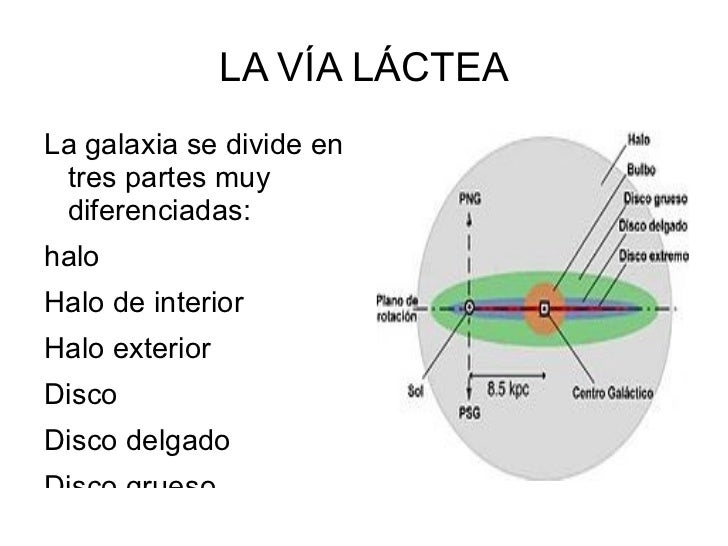 Presentacion vía láctea