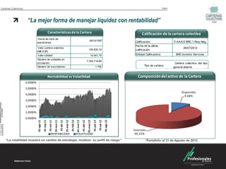 Carteras Colectivas                                                                                                                                                                                                     Valor




                       “La mejor forma de manejar liquidez con rentabilidad”                                                                                                                                                                                  Valor



                                                         Características de la Cartera                                                                                                               Calificación de la cartera colectiva
                                Fecha de inicio de
                                                                                                                                                   08/10/1997                                   Calificación:                   F-AAA/2 BRC 1 Perp Neg.
                                operaciones:
                                                                                                                                                                                                Fecha de la última
                                 Valor cartera colectiva                                                                                                                                                                               26/07/2012
                                                                                                                                                 105.835,19                                     calificación:
                                (Mill COP):
                                Valor Unidad:                                                                                                         14.441,16                                 Entidad Calificadora:             BRC Investor Services
                                Número de unidades en
                                                                                                                                              7.328.718,88
                                circulación:                                                                                                                                                                                     Cartera colectiva del tipo
                                Número de suscriptores:                                                                                                        1.768                                   Tipo de cartera:
                                                                                                                                                                                                                                general abierta


                                                         Rentabilidad vs Volatilidad                                                                                                              Composición del activo de la Cartera
                      6,0000%
                      5,0000%
                                                                                                                                                                                                                                      Disponible
                      4,0000%
                                                                                                                                                                                                                                        9,68%
                      3,0000%
                      2,0000%
                      1,0000%
                      0,0000%
                                                                                                                      01-mar-12
                                 01-ago-11




                                                                                                                                                                                   01-ago-12
                                                                                                                                                           01-jun-12
                                             01-sep-11




                                                                                                                                               01-may-12
                                                                                  01-dic-11
                                                                                              01-ene-12
                                                                                                          01-feb-12
                                                          01-oct-11




                                                                                                                                  01-abr-12




                                                                                                                                                                       01-jul-12
                                                                      01-nov-11




                                                                                                                                                                                               Inversión
                                                               RENTABILIDAD                                           VOLATILIDAD                                                               90,32%

    “La volatilidad muestra un cambio de estrategia, moderar su perfil de riesgo”                                                                                                                       *Portafolio al 31 de Agosto de 2012.
 