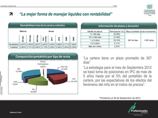 Carteras Colectivas                                                                                                                                                                   Valor




                         1-mar-10




                                                                                                                                       1-nov-11
                                                                                                                     1-ene-11
                                                                                             1-mar-10
                                                                                                        1-ago-10
                         “La mejor forma de manejar liquidez con rentabilidad”                                                                                                                                              Valor




                          Rentabilidad neta de la cartera colectiva                                                                                                     Información de plazos y duración
                         Últim os                                                   Anual                                                                   Detalle de plazos     Participación (%) Plazo promedio de las inversiones
                                                                                                                                                              1 a 180 días             20,38%
                                                  180 días


                                                               365 días
                                    30 días




                                                                          corrido
                                                                                                                                                             181 a 365 días           41,00%




                                                                                      2011


                                                                                                        2010


                                                                                                                                2009


                                                                                                                                                  2008
                                                                           Año
                                                                                                                                                               1 a 3 años             35,14%          367,44 días       1,007 años
                                                                                                                                                               3 a 5 años              0,11%
          Rentabilidad 3,637% 3,924% 3,657% 3,843% 2,025% 0,808% 4,771% 7,629%
           Volatilidad   0,263% 0,151% 0,693% 0,175% 0,292% 0,845% 0,943% 0,256%                                                                             Más de 5 años             3,37%


                                              Información de plazos y duración
                  Composición portafolio por tipo de renta
                                                                                                                                                         “La cartera tiene un plazo promedio de 367
                                                                      Títulos
                                                                   Participativos
                                                                                                                                                         días”
                    IBR
                                                                      0,82%                                        Tasa Fija
                                                                                                                   19,34%                                “La estrategia para el mes de Septiembre 2012
                  32,08%
                                                                                                                                                         se basó toma de posiciones en IPC de mas de
                                                                                                                                                         5 años hasta por el 5% del portafolio de la
                                                                                                                                                         cartera, por las expectativas de los efectos del
                                                                                                                                              DTF
               UVR                                                                                                                           26,23%
              3,05%
                                                                                                                                                         fenómeno del niño en el índice de precios”.
                                                        IPC
                                                      18,48%


                                                                                                                                                                         *Portafolio al 30 de Septiembre de 2012.
                      Composición portafolio por país emisor
 