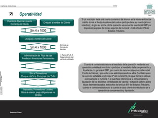 Carteras Colectivas                                                                                                       Valor




                      Operatividad                                                                                                                                  Valor

                                                                                      Si un suscriptor tiene una cuenta corriente o de ahorros en la misma entidad de
        Cuenta de Ahorros o cuenta                                                     crédito donde el fondo de valores del cual es partícipe tiene su cuenta (ahorro
                                                Cheques a nombre del Cliente
           Corriente del Cliente                                                      colectivo) y le gira su aporte, dicha operación se encuentra exenta del GMF por
                                                                                         disposición expresa del inciso segundo del numeral 14 del artículo 879 del
                                Sin 4 x 1000                                                                           Estatuto Tributario.


                          Cheques a nombre del Cliente

                                                                 En Virtud del
                                Sin 4 x 1000                     Contrato de
                                                                 Mandato.


                         Administración de Flujo de caja         i= Aprox 4% E.A.
                                                                 Dependiendo del
                       Fondeos o Inversiones Permanentes         vehículo utilizado


                                                                                          Cuando el comisionista retorna el resultado de la operación mediante una
                                                                                      operación contable al suscriptor o partícipe, el resultado de la compensación y
                                                                                        liquidación no genera el GMF, por cuanto los recursos siguen en cabeza del
                              Giro a Proveedores                                       Fondo de Valores y por ende no se está disponiendo de ellos. También opera
                      Cheque o ACH o Compras de Tidis                                  la exención señalada en el inciso 2º del numeral 14, de igual forma lo estipula
                                                                                           expresamente el numeral 7, el cual hace referencia a la compensación y
                                                                                      liquidación de los depósitos centralizados de valores y bolsas de valores sobre
                                                                                        títulos desmaterializados, todos ellos del artículo 879 del Estatuto Tributario,
                                                                                       cuando el comisionista abona a la cuenta de cada cliente los resultados de la
                        Impuestos, Proveedores Locales,                                                  operación de compensación y liquidación.
                      Giros al exterior, pago obligaciones vía
                                       SEBRA
 