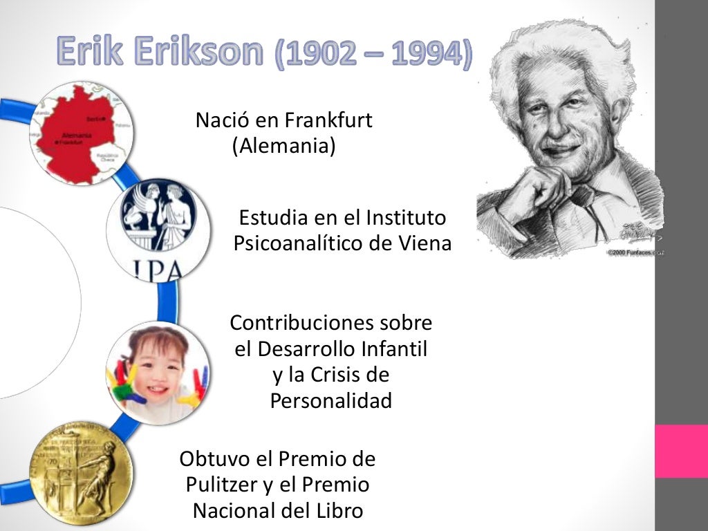Teorías de Piaget, Vigosky, Freud y Erick Erikson