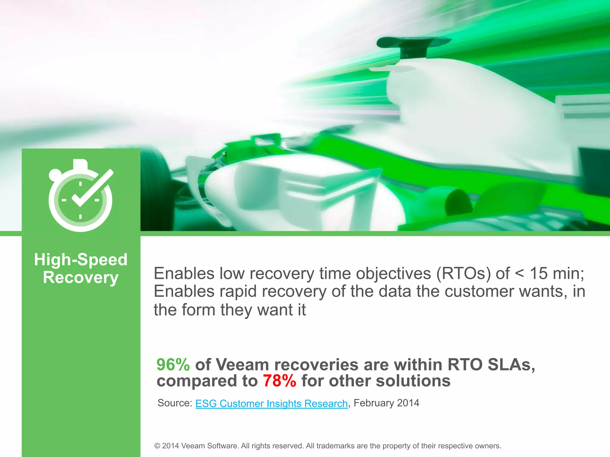 High-Speed
Recovery
96% of Veeam recoveries are within RTO SLAs,
compared to 78% for other solutions
ESG Customer Insights Research
 