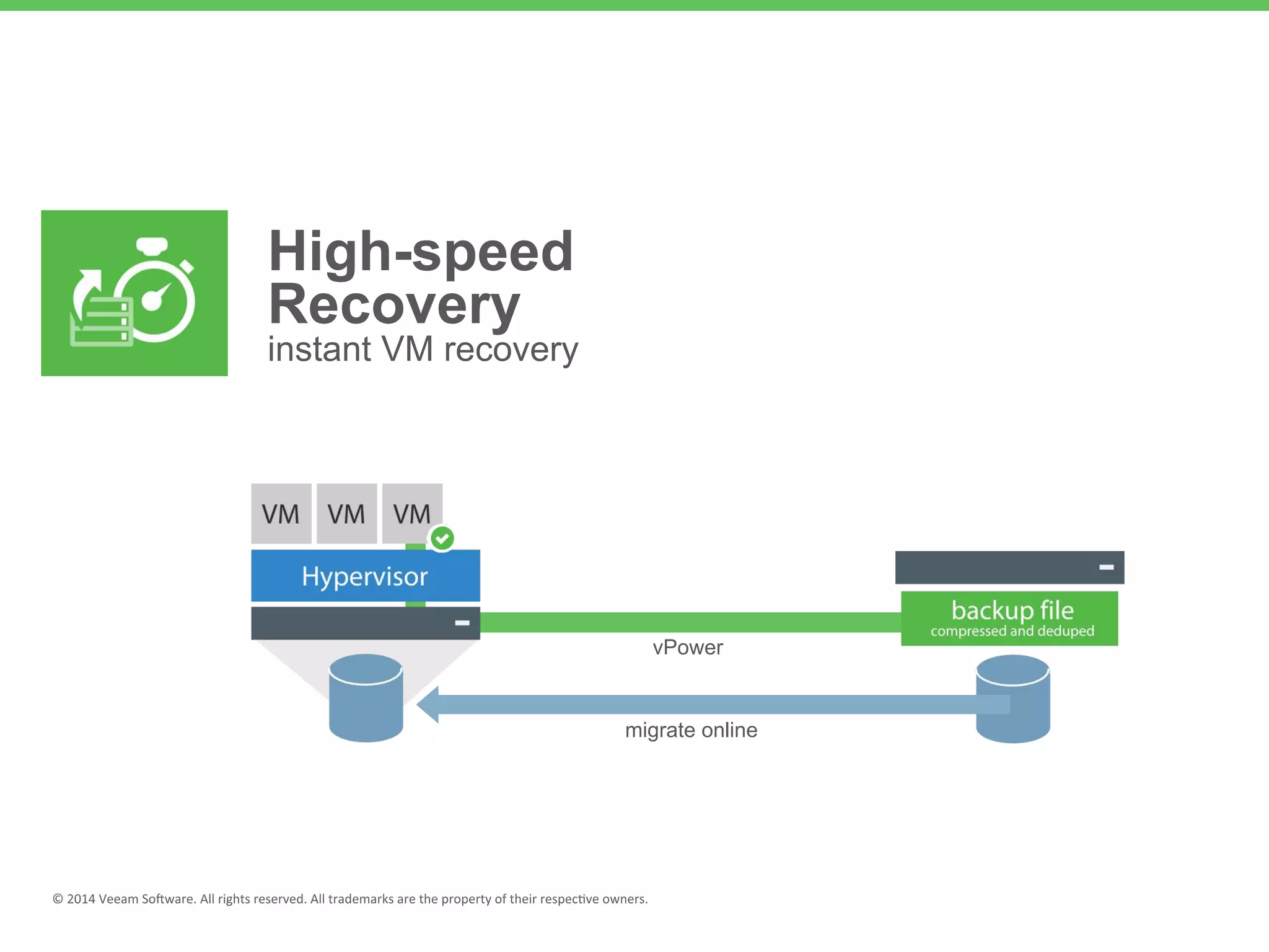 High-speed
Recovery
instant VM recovery
vPower
migrate online
 