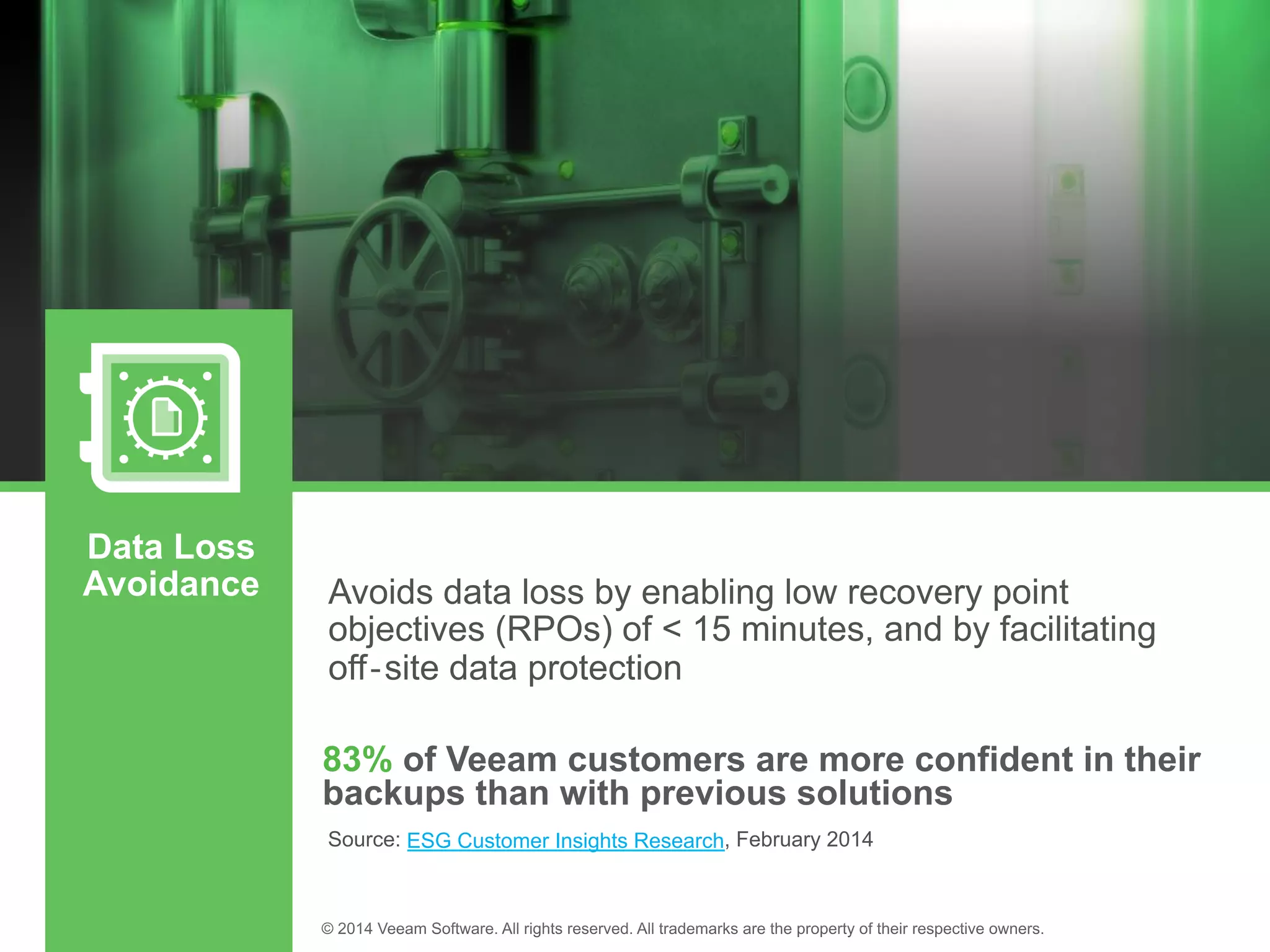 83% of Veeam customers are more confident in their
backups than with previous solutions
Data Loss
Avoidance
ESG Customer Insights Research
 