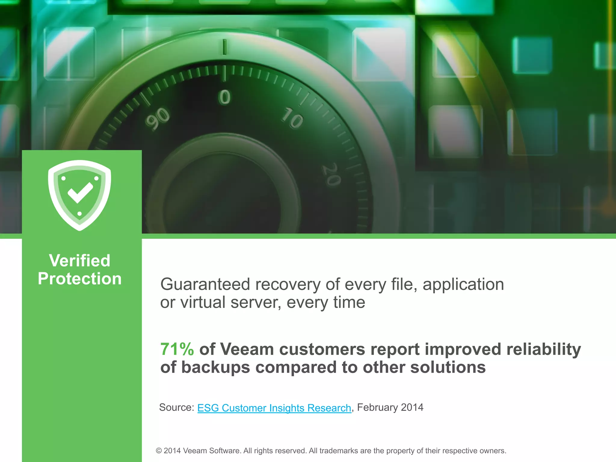 71%
71%
improved
reliability
Verified
Protection
ESG Customer Insights Research
 