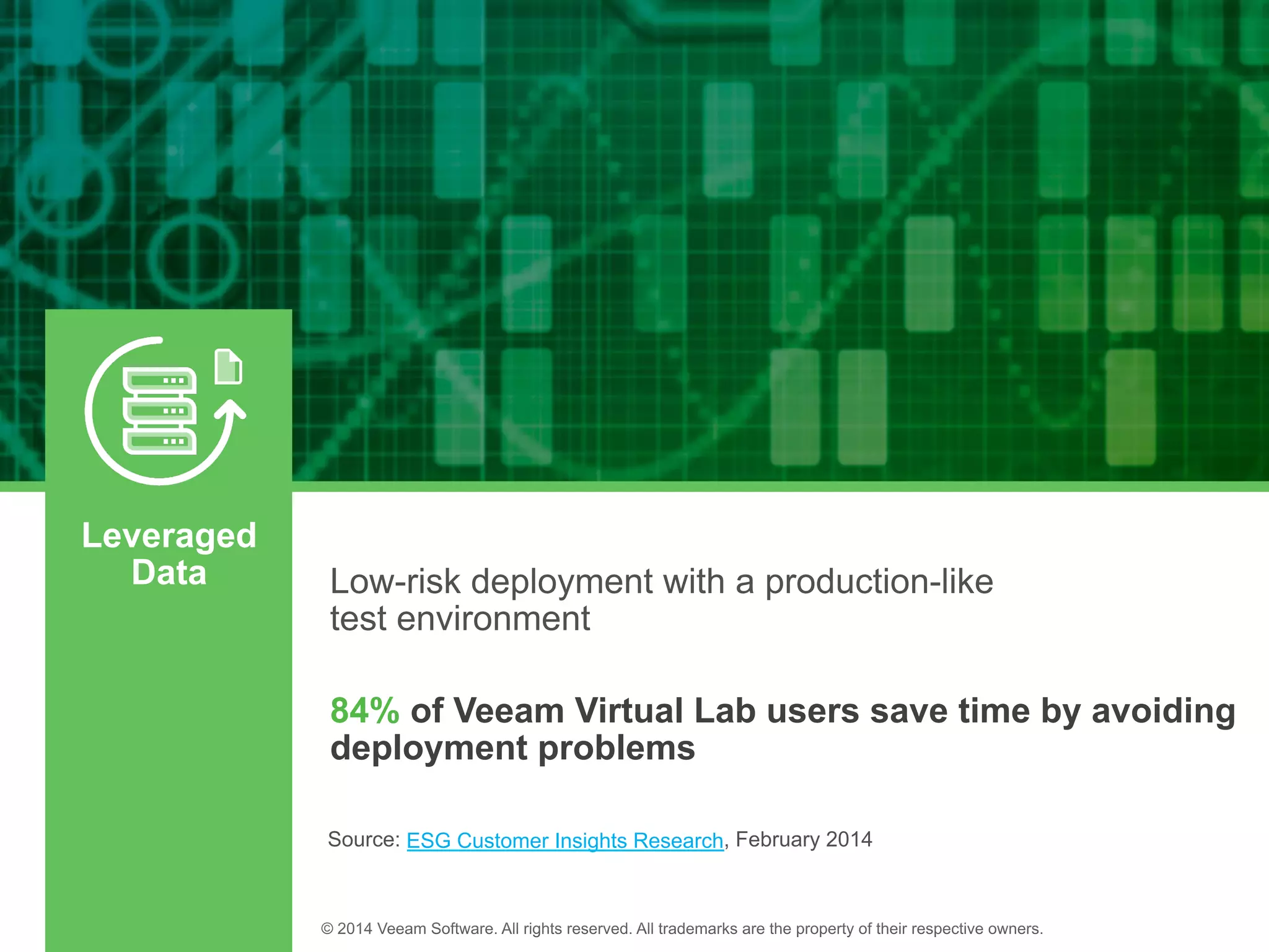 Leveraged
Data
84% of Veeam Virtual Lab users save time by avoiding
deployment problems
ESG Customer Insights Research
 