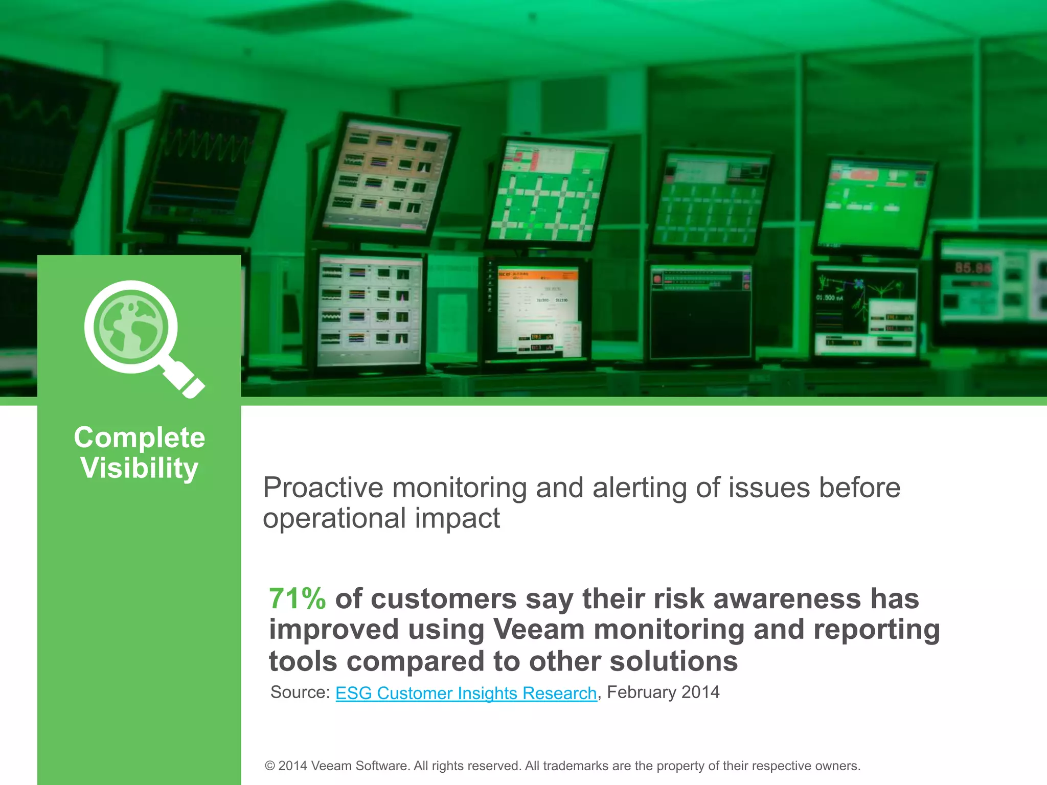 Complete
Visibility
71%
ESG Customer Insights Research
 
