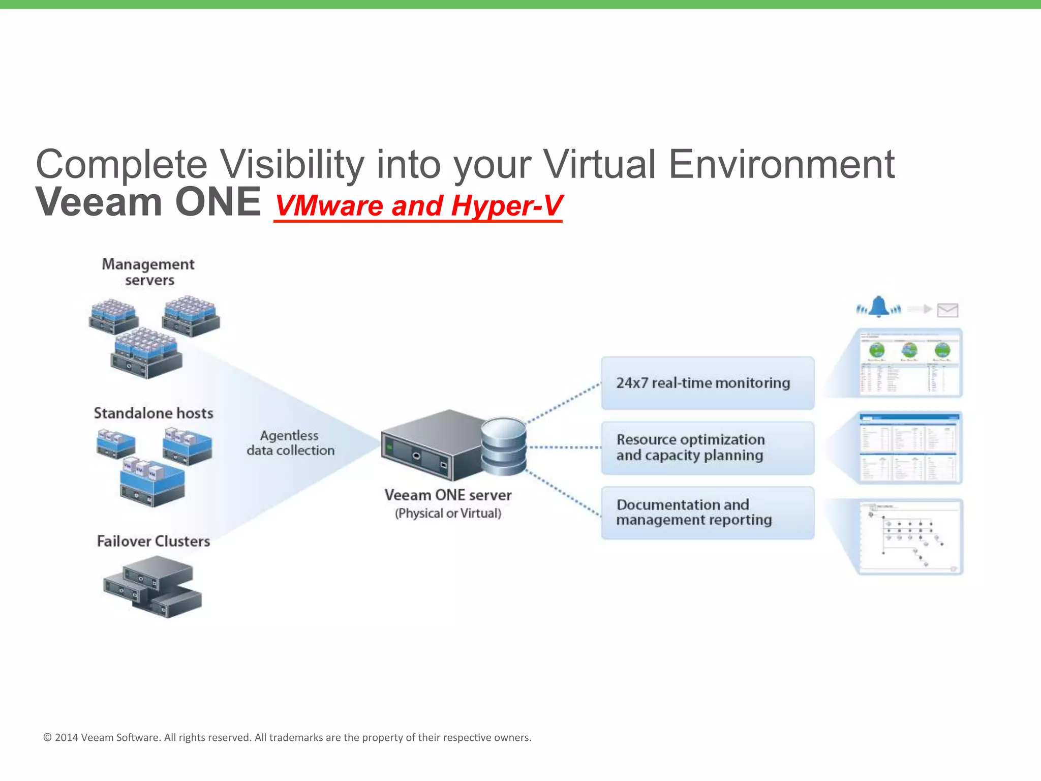 Complete Visibility into your Virtual Environment
Veeam ONE VMware and Hyper-V
 