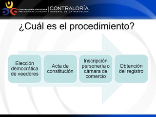 ¿Cuál es el procedimiento?
 